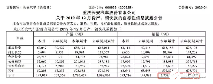 长安汽车想要自救 把握住机会非常重要,长安汽车想要自救 把握住机会非常重要   ,第2张