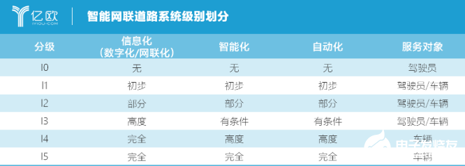 要想实现完全自动驾驶 车路协同这个命题注定绕不开,要想实现完全自动驾驶 车路协同这个命题注定绕不开   ,第2张