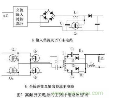 如何解决高频开关电源的电磁骚扰EMI问题,如何解决高频开关电源的电磁骚扰EMI问题,第2张