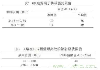 如何解决高频开关电源的电磁骚扰EMI问题,如何解决高频开关电源的电磁骚扰EMI问题,第4张