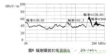 如何解决高频开关电源的电磁骚扰EMI问题,如何解决高频开关电源的电磁骚扰EMI问题,第5张