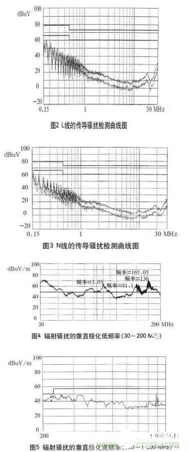 如何解决高频开关电源的电磁骚扰EMI问题,如何解决高频开关电源的电磁骚扰EMI问题,第3张