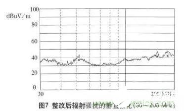 如何解决高频开关电源的电磁骚扰EMI问题,如何解决高频开关电源的电磁骚扰EMI问题,第6张