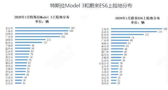 特斯拉Model 3入华 冲击中国新能源汽车市场格局,特斯拉Model 3入华 冲击中国新能源汽车市场格局   ,第4张