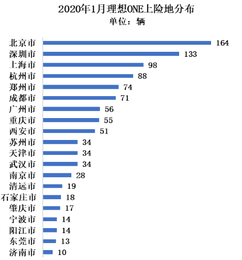 特斯拉Model 3入华 冲击中国新能源汽车市场格局,特斯拉Model 3入华 冲击中国新能源汽车市场格局    ,第5张