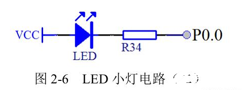 如何在设计中把LED安装到开发板上的实例,第5张