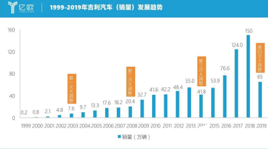 未来的汽车行业 高精定位是实现自动驾驶的入场券,未来的汽车行业 高精定位是实现自动驾驶的入场券 ,第2张