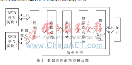 嵌入式RFID读写器的内部数据是怎样的,嵌入式RFID读写器的内部数据是怎样的,第2张