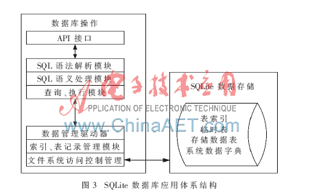 嵌入式RFID读写器的内部数据是怎样的,嵌入式RFID读写器的内部数据是怎样的,第4张