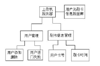 门禁当中加入语音识别和rfid会有怎样的不同,门禁当中加入语音识别和rfid会有怎样的不同,第6张