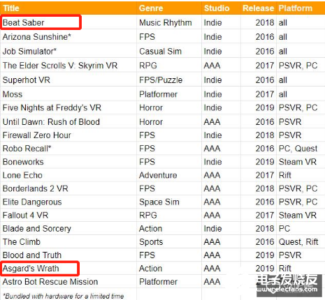 Facebook构建VRAR产品生态 主要是从以下三个方面考虑,Facebook构建VR/AR产品生态 主要是从以下三个方面考虑 ,第3张