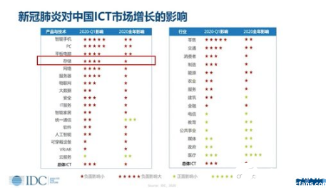 疫情之下 人工智能带动了分布式存储的增长,疫情之下 人工智能带动了分布式存储的增长   ,第2张