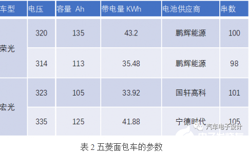 低价位新能源汽车 选择电池需要考虑清楚,低价位新能源汽车 选择电池需要考虑清楚     ,第2张