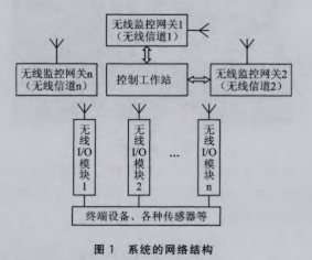 基于通信芯片SI4432和μCOS-II *** 作系统实现无线通信系统的设计,基于通信芯片SI4432和μC/OS-II *** 作系统实现无线通信系统的设计,第2张