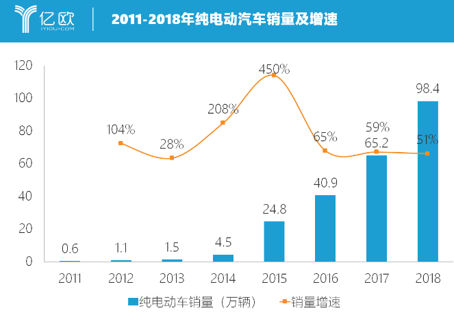 氢能翘楚亿华通产业爆发前夜 还需资本支持才能打赢产能战,氢能翘楚亿华通产业爆发前夜 还需资本支持才能打赢产能战 ,第3张