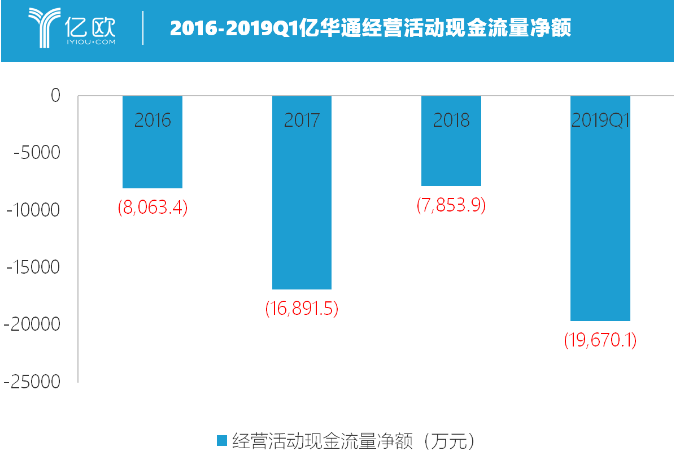 氢能翘楚亿华通产业爆发前夜 还需资本支持才能打赢产能战,氢能翘楚亿华通产业爆发前夜 还需资本支持才能打赢产能战 ,第4张