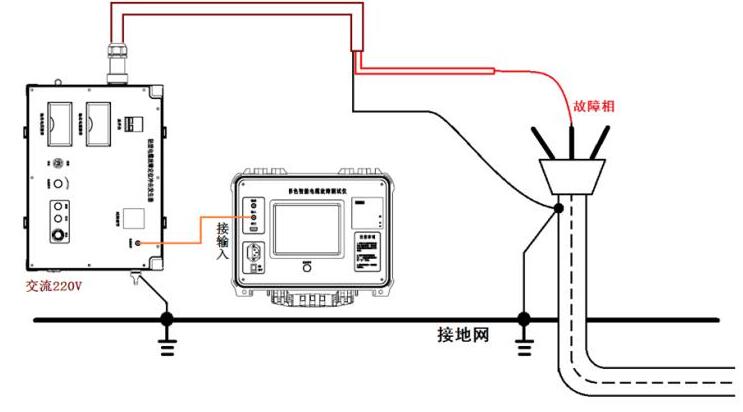 电缆故障测试仪接线方法及注意事项,第2张