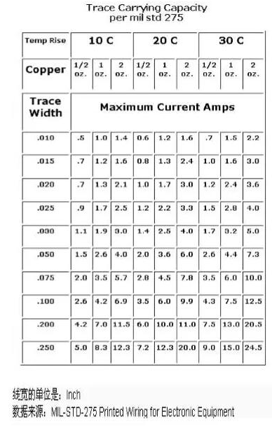 如何计算PCB的载流能力,如何计算PCB的载流能力,第2张