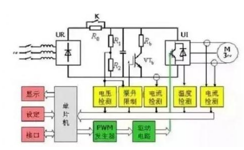 变频器的演变过程及工作原理,变频器的演变过程及工作原理,第2张