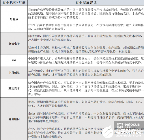 在政府的支持下 国内MEMS产业发展已经全面升温,在政府的支持下 国内MEMS产业发展已经全面升温 ,第5张