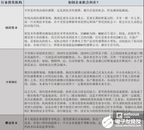 在政府的支持下 国内MEMS产业发展已经全面升温,在政府的支持下 国内MEMS产业发展已经全面升温 ,第6张