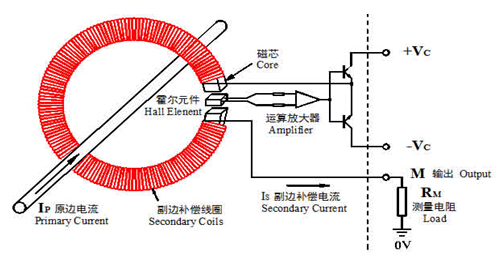 霍尔电流传感器的工作原理及应用解析,霍尔电流传感器的工作原理及应用解析,第2张