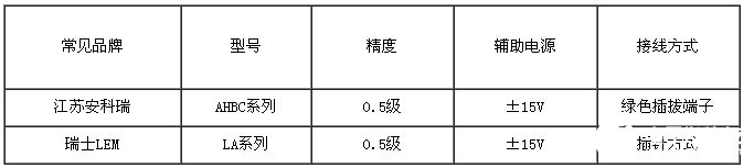 霍尔电流传感器的工作原理及应用解析,霍尔电流传感器的工作原理及应用解析,第3张