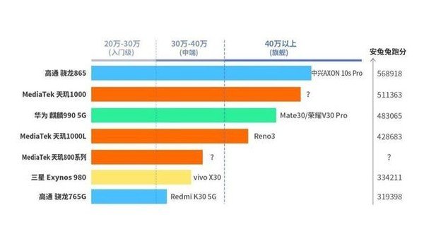 OPPO Reno系列将推出一款搭载联发科天玑800的新手机,OPPO Reno系列将推出一款搭载联发科天玑800的新手机,第2张