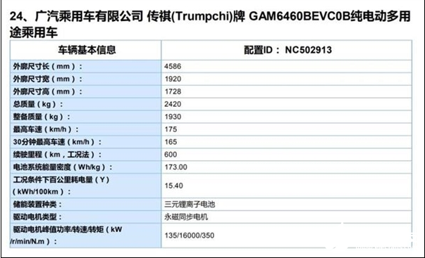 广汽全新纯电SUV Aion V工信部申报 共有三个续航版本车型,广汽全新纯电SUV Aion V工信部申报 共有三个续航版本车型 ,第2张