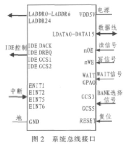 采用S3C24449芯片在TQ2440开发板实现串口扩展,采用S3C24449芯片在TQ2440开发板实现串口扩展,第3张