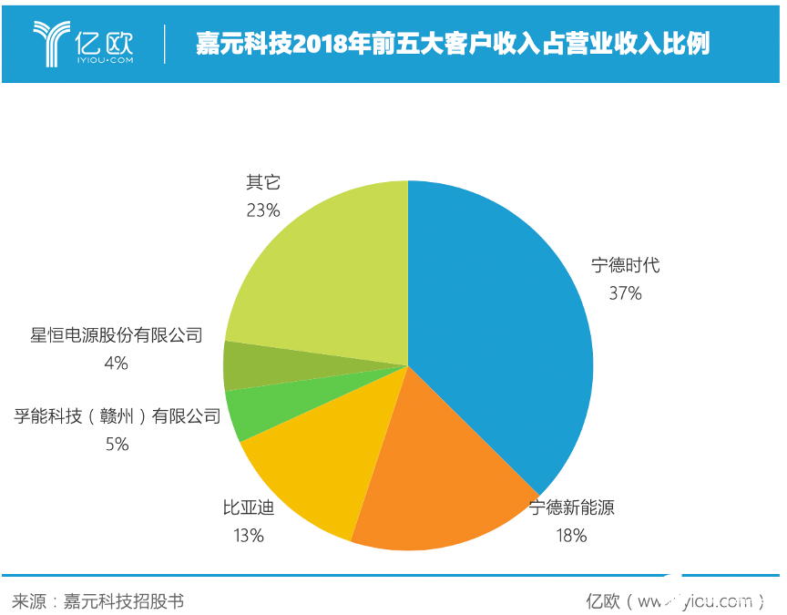 嘉元科技如何引领轻薄铜箔市场,第3张