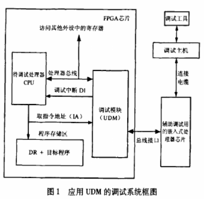 基于双端口RAM中多行代码设置断点功能实现新型通用调试模块的设计,基于双端口RAM中多行代码设置断点功能实现新型通用调试模块的设计,第2张