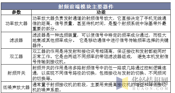 2020中国射频器件行业概况,2020中国射频器件行业概况,第2张