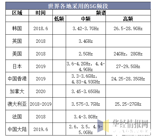 2020中国射频器件行业概况,2020中国射频器件行业概况,第3张