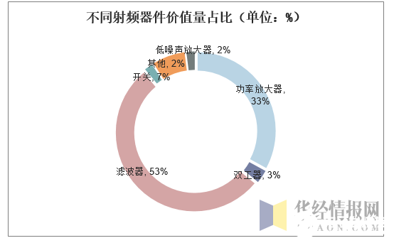 2020中国射频器件行业概况,2020中国射频器件行业概况,第4张