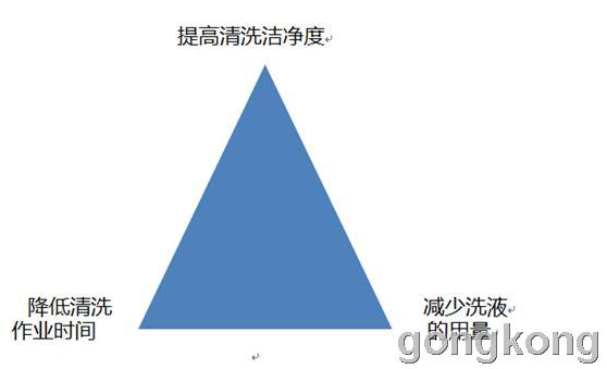 基于一种应用于卫生级罐体CIP系统的智能传感器解决方案,基于一种应用于卫生级罐体CIP系统的智能传感器解决方案,第2张