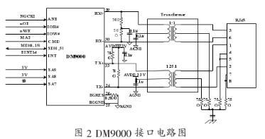 采用Linux *** 作系统和ATM9TDMI微处理器实现SOHO路由器的设计,采用Linux *** 作系统和ATM9TDMI微处理器实现SOHO路由器的设计,第3张