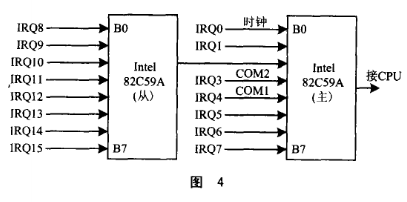 实时嵌入式 *** 作系统μCOS-II的多任务信息流关键技术研究,实时嵌入式 *** 作系统μC/OS-II的多任务信息流关键技术研究,第5张