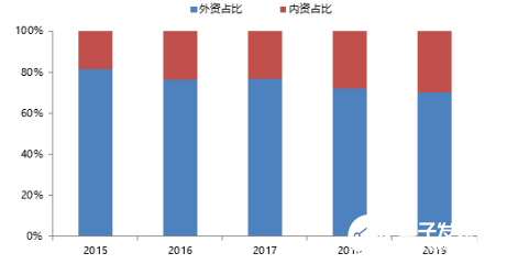 MIR将聚焦机器人产业链 中国工业机器人市场将发生大变,MIR将聚焦机器人产业链 中国工业机器人市场将发生大变 ,第2张