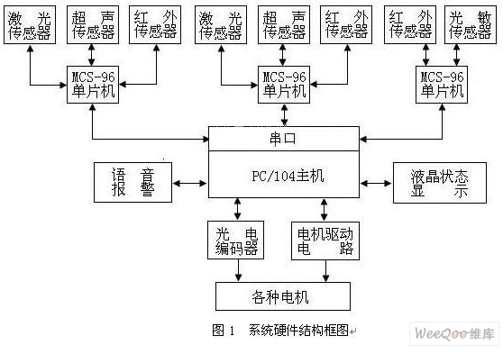 基于多传感器和D-S数据融合算法的智能机器人设计,基于多传感器和D-S数据融合算法的智能机器人设计,第2张