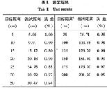 红外传感器和超声波传感器在移动机器人侧距系统中的应用解析,第7张