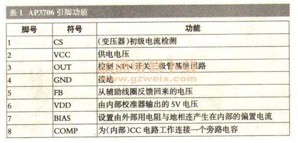 AP3706高性能ACDC转换径制芯片,第2张