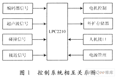 基于一种应用于室内的移动清洁机器人设计方案,基于一种应用于室内的移动清洁机器人设计方案,第2张