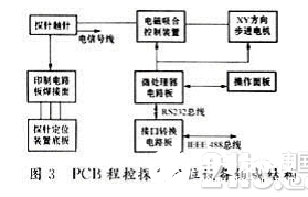 GPIB－RS232C接口转换设计及应用概述,GPIB－RS232C接口转换设计及应用概述  ,第4张