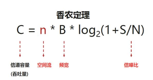 Wi-Fi 6来临 使企业数字化转型走向更纵深之处,Wi-Fi 6来临 使企业数字化转型走向更纵深之处  ,第3张