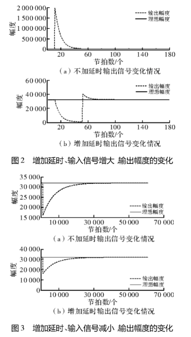 实用AGC算法的工作原理及在音频FPGA中的应用,实用AGC算法的工作原理及在音频FPGA中的应用,第4张