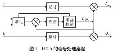 实用AGC算法的工作原理及在音频FPGA中的应用,实用AGC算法的工作原理及在音频FPGA中的应用,第5张