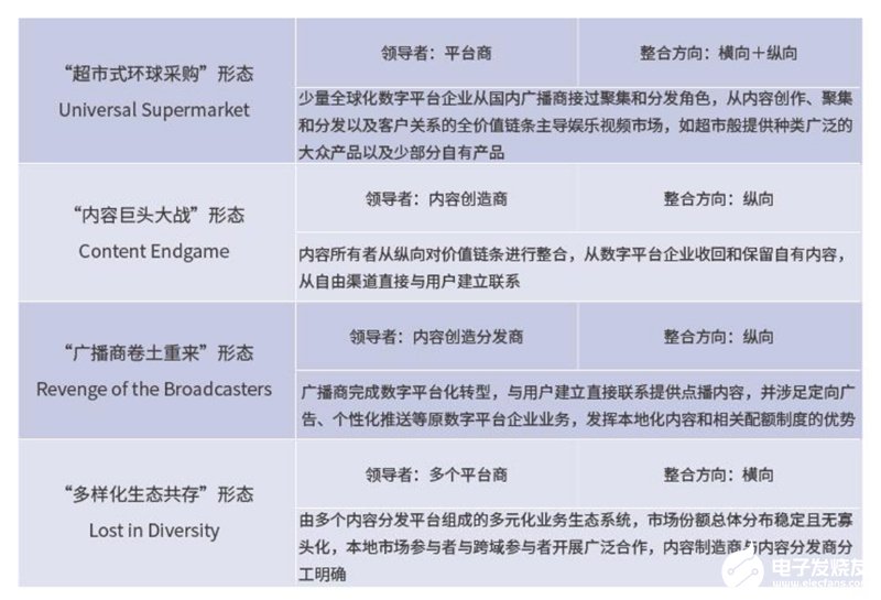 国内运营商已全面进入了娱乐视频市场,国内运营商已全面进入了娱乐视频市场,第3张