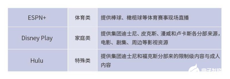 国内运营商已全面进入了娱乐视频市场,国内运营商已全面进入了娱乐视频市场,第4张