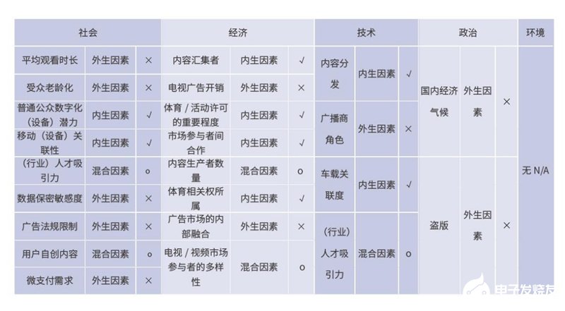 国内运营商已全面进入了娱乐视频市场,国内运营商已全面进入了娱乐视频市场,第5张